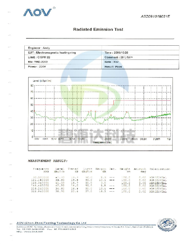 電磁感應加熱器EMC檢測報告